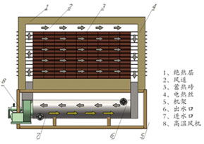 固體蓄熱電鍋爐 供應(yīng)、生產(chǎn)與價(jià)格全解析